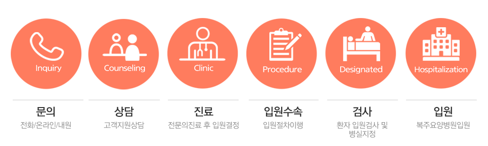 존엄케어실천하는 안동복주요양병원 존엄케어실천하는 안동복주요양병원